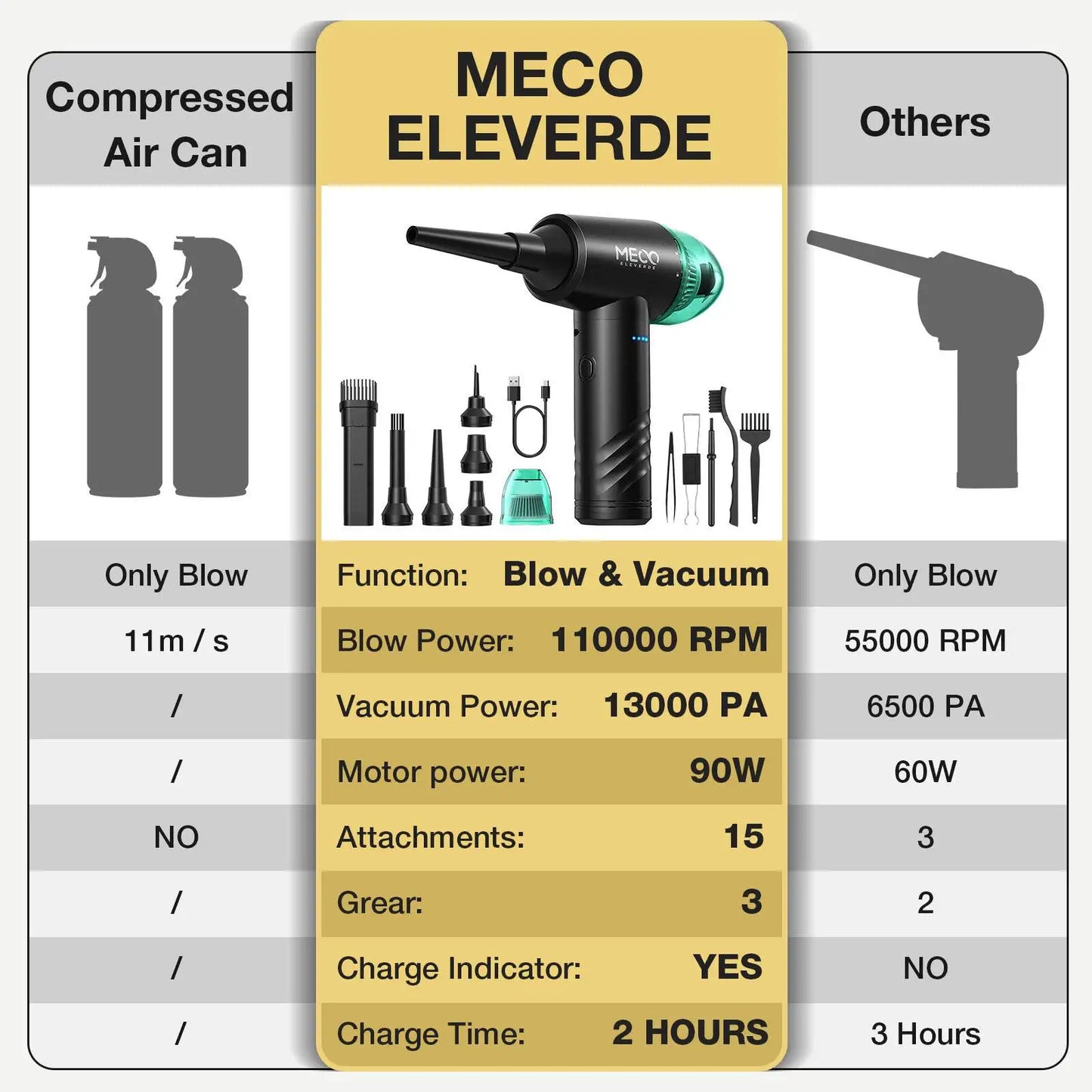 Electric Air Duster